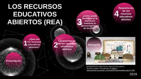 Los Recursos Educativos Abiertos By Gianella Yuliza On Prezi