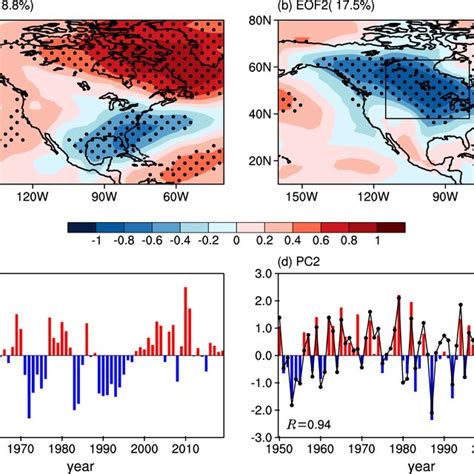 Winter Decemberfebruary Surface Air Temperature Sat Anomalies Over