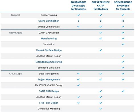 The Ultimate Solidworks Price Guide All Options Engineeringclicks