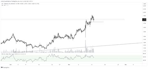 BINANCE OPUSDT Chart Image By BoyPong TradingView