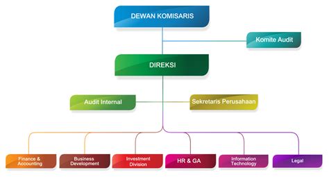 15 Desain Struktur Organisasi Psd Png Blog Garuda Cyberlink Media