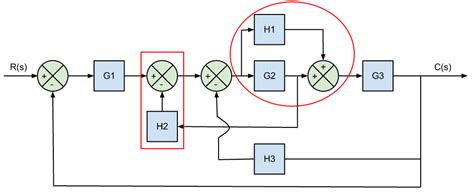 Diagrama De Bloques Sistemas De Control Diagrama De Bloques