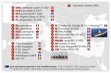 Dynamic Manta 2021 Forças Da Otan Treinam Para A Guerra Antissubmarino