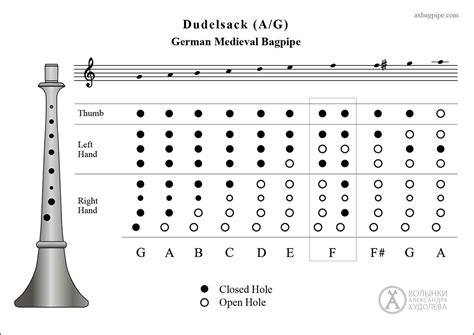 Medieval Bagpipe Bagpipes