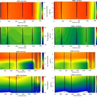 Pseudo Sections Comparison Between The Observed And Calculated