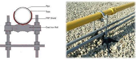 Piping Support Design And Engineering Piping Engineering Piping