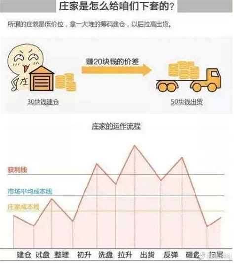 股票明明已经跌到历史新低了，庄家为何还“越跌越卖”？终于有一文讲投资悟财新浪博客