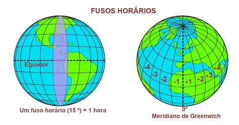 Fusos Hor Rios Guia Completo Para Entender E Calcular