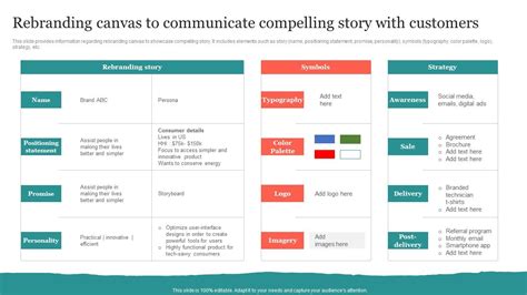 Rebranding Canvas To Communicate Compelling Story Strategic Brand