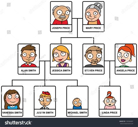 557 Family Tree Genetic Images, Stock Photos & Vectors | Shutterstock