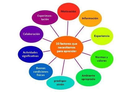 Formared Capacitación y asesoría Educativa 10 factores que