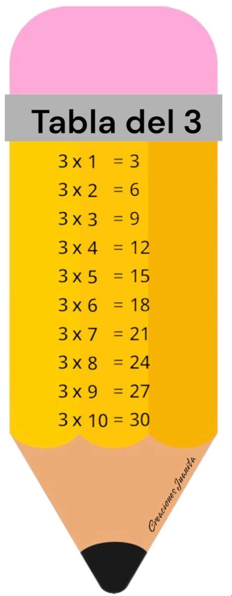 Tablas De Multiplicar Tablas De Multiplicar Material Didactico Para Matematicas Tablas