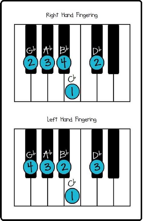 Blank Piano Keyboard Worksheet - ClipArt Best