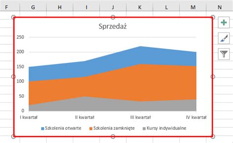 Excel Tworzenie Wykresu Warstwowego