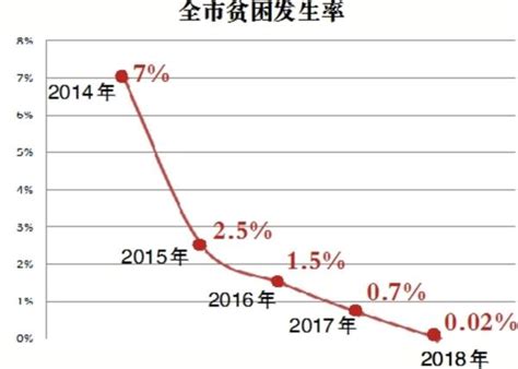 堅定必勝信心 決勝脫貧攻堅 每日頭條