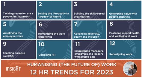 Hr Trends For 2023 Future Of Human Resource Management 51 Off