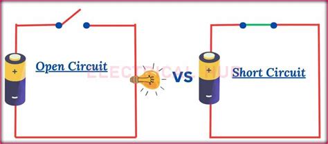 Open Circuit Vs. Closed Circuit: Best Guide | by AWAZAD | Medium