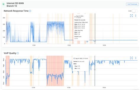 How To Troubleshoot Intermittent Internet Connection Obkio