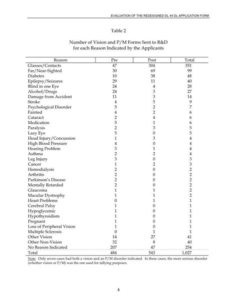 Printable Dl 44 Form