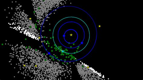 This Graphic Shows Asteroids And Comets Observed By Nasas Near Earth