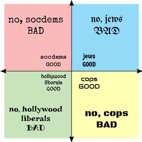 Every Quadrant Has Infighting R Politicalcompassmemes