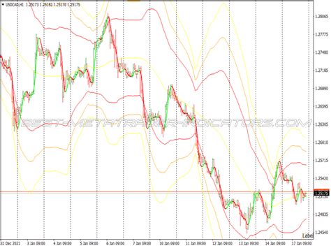 Cycle Reversals Binary Options System Top Mt Indicators Mq Ex