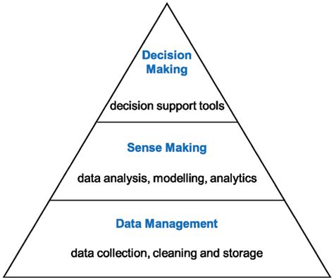 Structural Health Monitoring Closing The Gap Between Research And