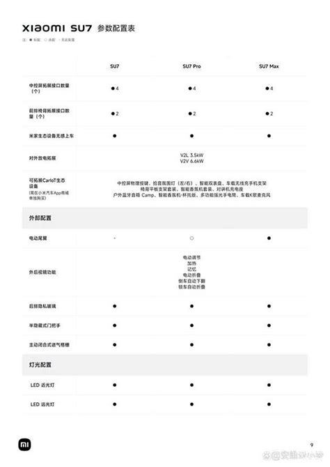 【文章】全网最全小米汽车su7参数配置表及性能解说车家号汽车之家