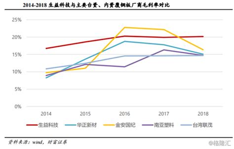 生益科技600183：国内覆铜板龙头，未来潜力几何？电路