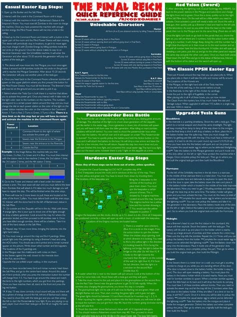 The Final Reich Quick Reference Guide Album On Imgur Easter Eggs Roku