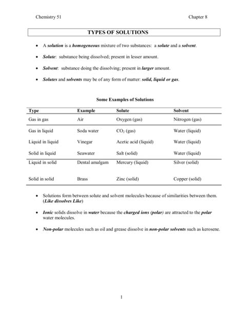 types of solutions