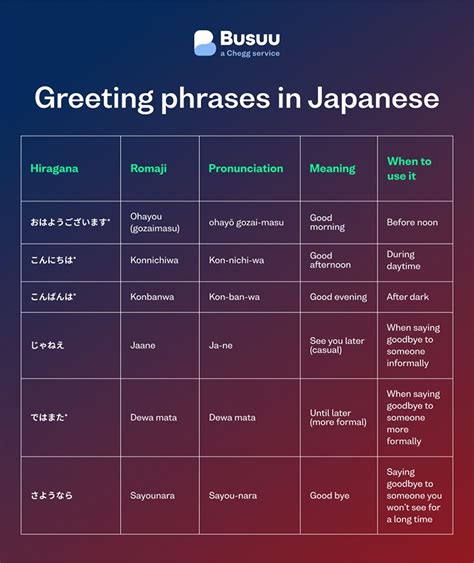 14 Useful Japanese Phrases You Need To Know Busuu