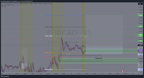 Fx Eurcad Chart Image By Beau Tradingview