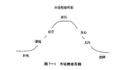 情绪周期的8个阶段 知乎