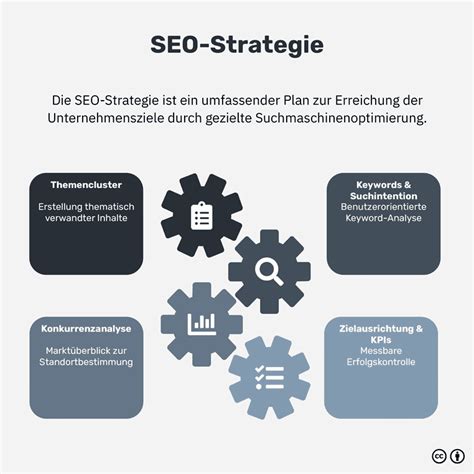 SEO Strategie entwickeln besten Tipps für 2025 acquisa