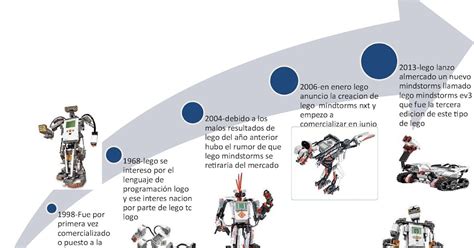 Historia Da Robotica