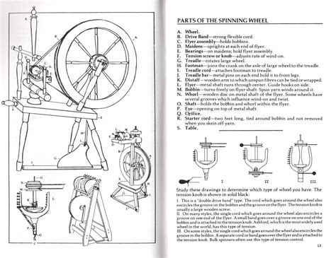 Spinning Wheel | stitching worlds