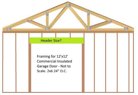 determining header size  garage door greenbuildingadvisor