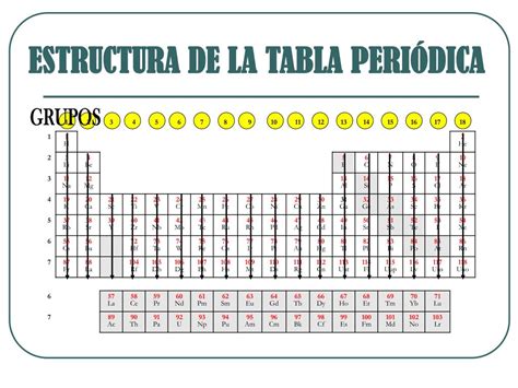 Ppt La Tabla PeriÓdica Powerpoint Presentation Free Download Id 5022606