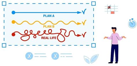 Contingency Theory Of Leadership Easily Explained MTD Training