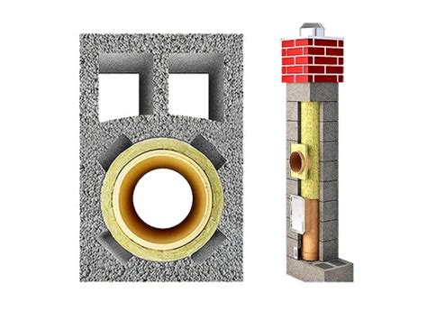 Komin Uniwersal Systemowy Ceramiczny M Fi W Komin Ocieplony