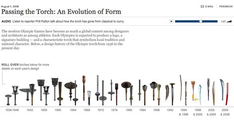 We Defy Augury: History of the Olympic Torch