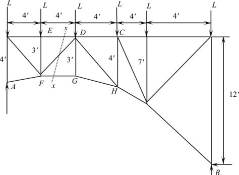 Solved Chapter 4 Problem 37P Solution Engineering Mechanics 7th