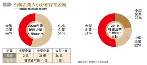 〈銀行家觀點〉葉俊顯：台灣翻轉有成 人均gdp將超越韓國 自由財經