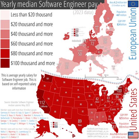 Yearly Average Median Software Engineer Pay Across Maps On The Web