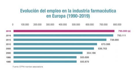 El Impacto De La Industria Farmacéutica En Europa Farmacia Y Cosmética