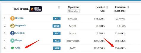 kaspa中文频道 on Twitter kas 日工资emissions即将超越ltc plzsats broooooooooo