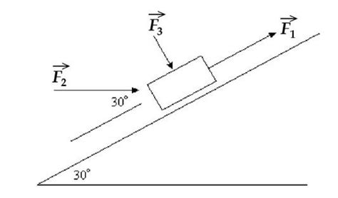 Solved Three Forces F1 200 N F2 400 N And F3 100