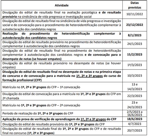 Concurso Pcdf Agente Divulga Novos Resultados E Cronograma