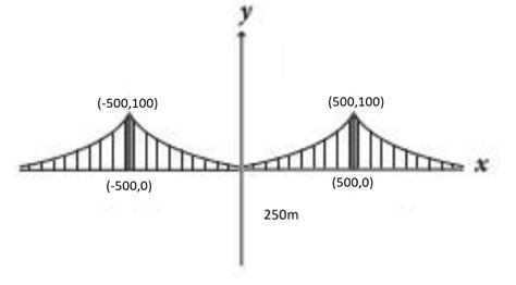 Parabolic Bridge